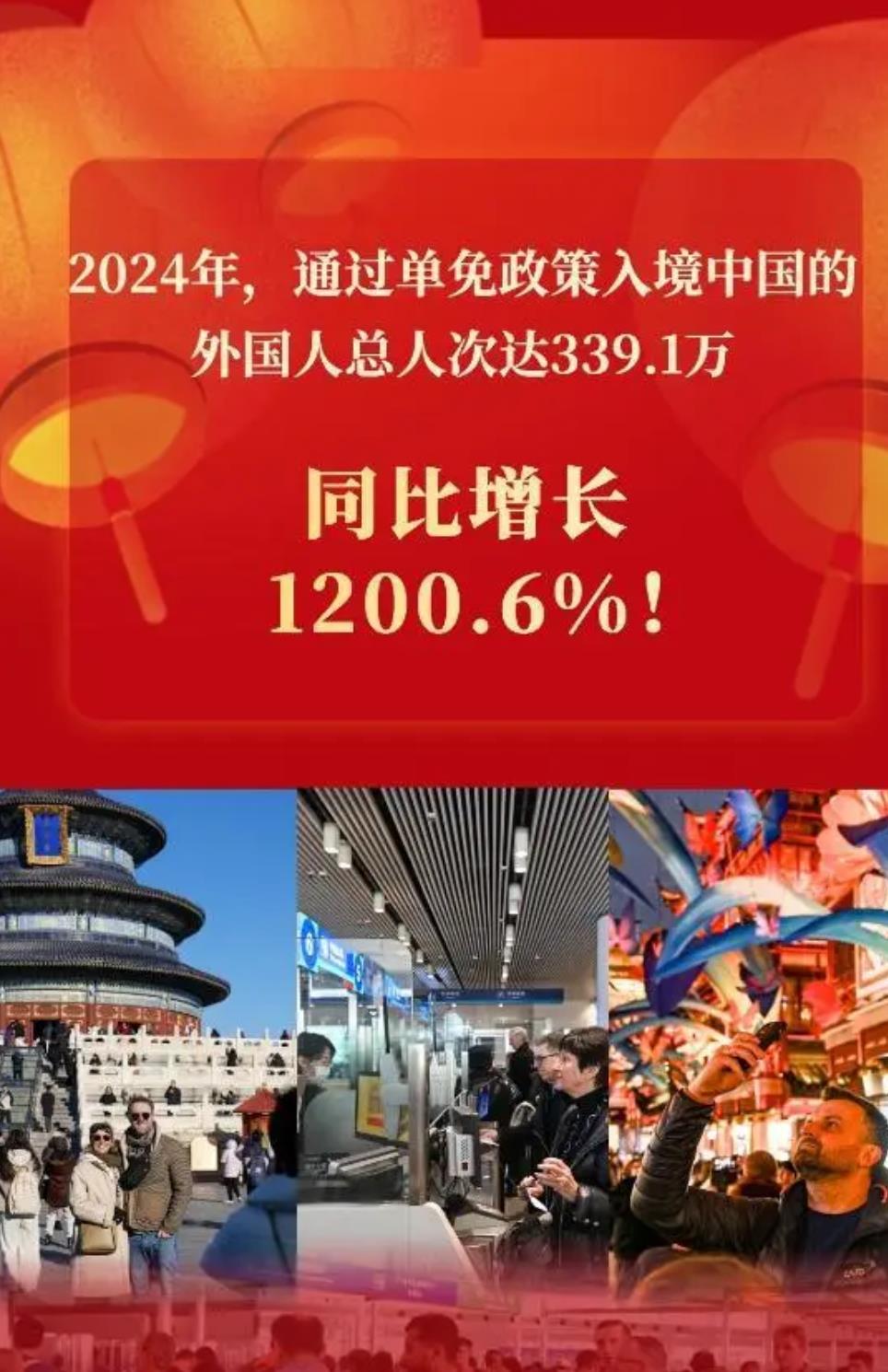 新华鲜报丨同比增1200.6%！单免政策助力“打卡中国”